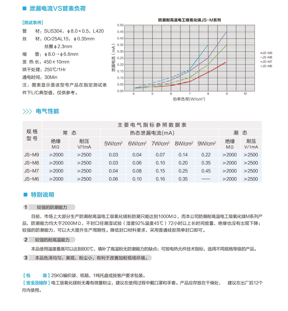 防潮耐高溫電工級(jí)氧化鎂JS-M系列  圖2.jpg