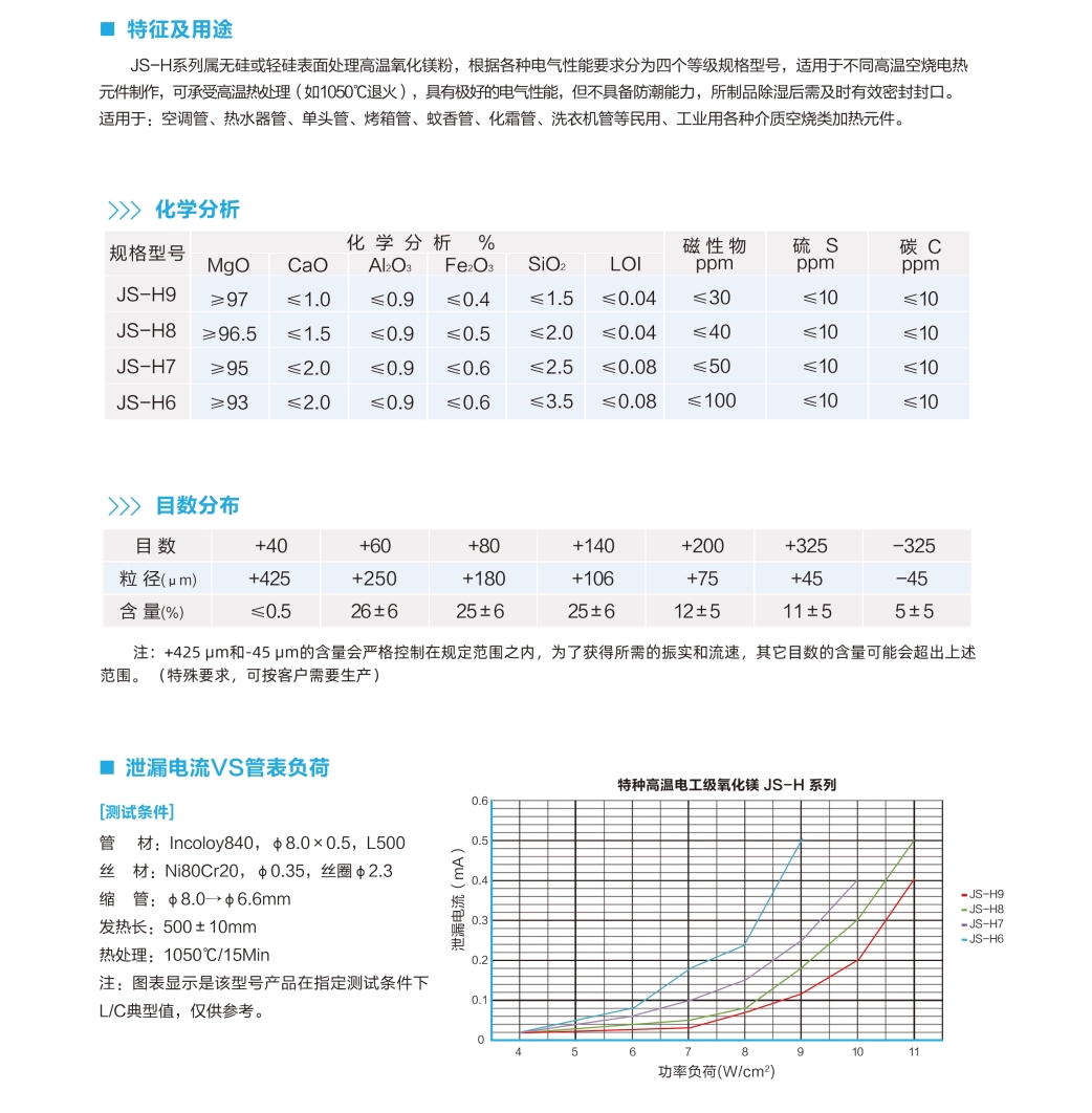 特種高溫電工級氧化鎂JS-H系列  圖1.jpg